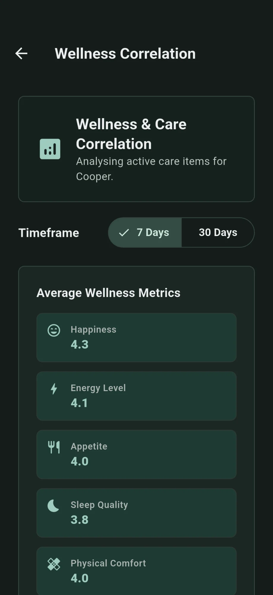 Wellness Trends (Dark Mode)
