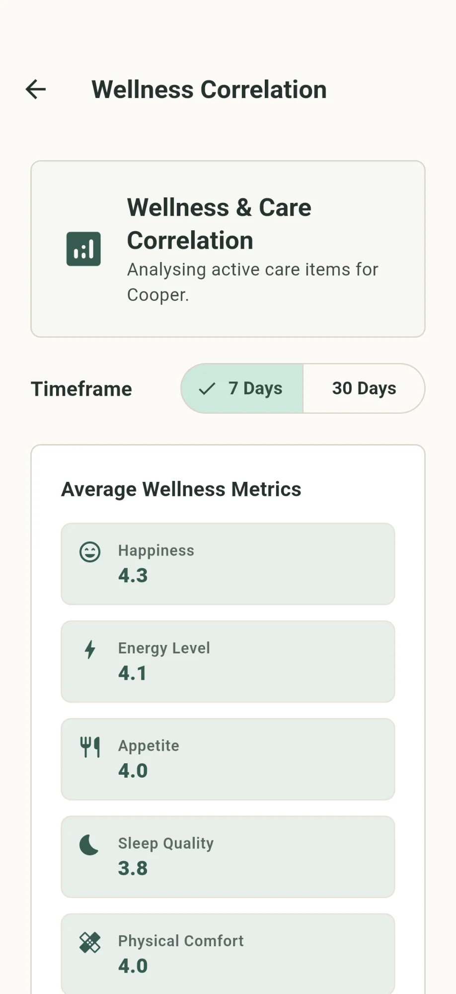 Wellness Trends (Light Mode)